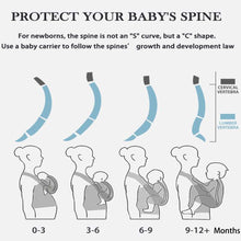 Load image into Gallery viewer, Multifunctional Baby Carrier